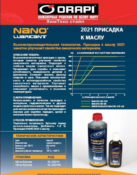 nano2021